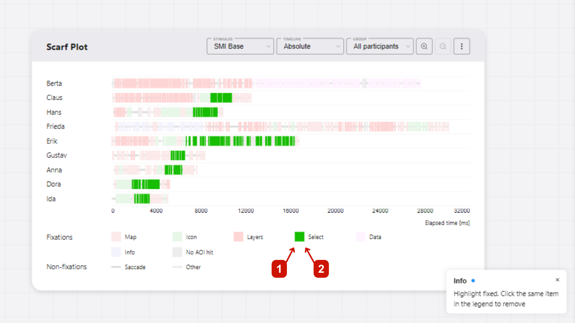 Scarf plot with a highlighted legend category and matching segments.