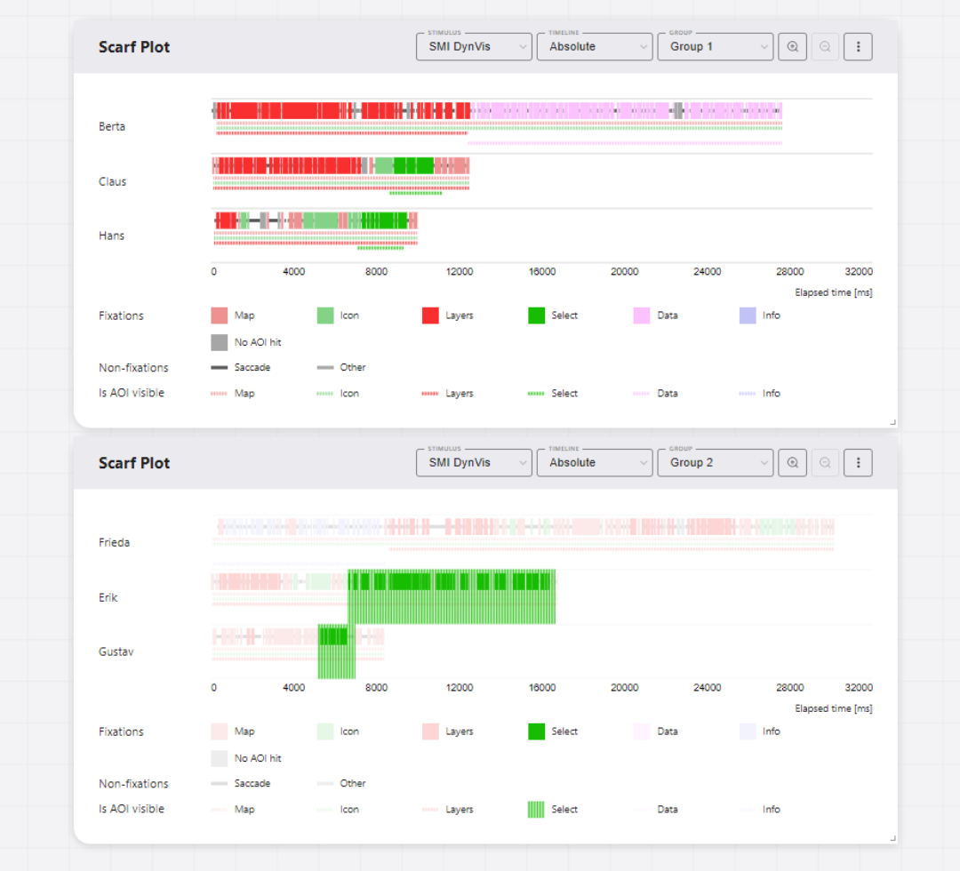 Scarf plot showing AOI visibility lines aligned with AOI categories.