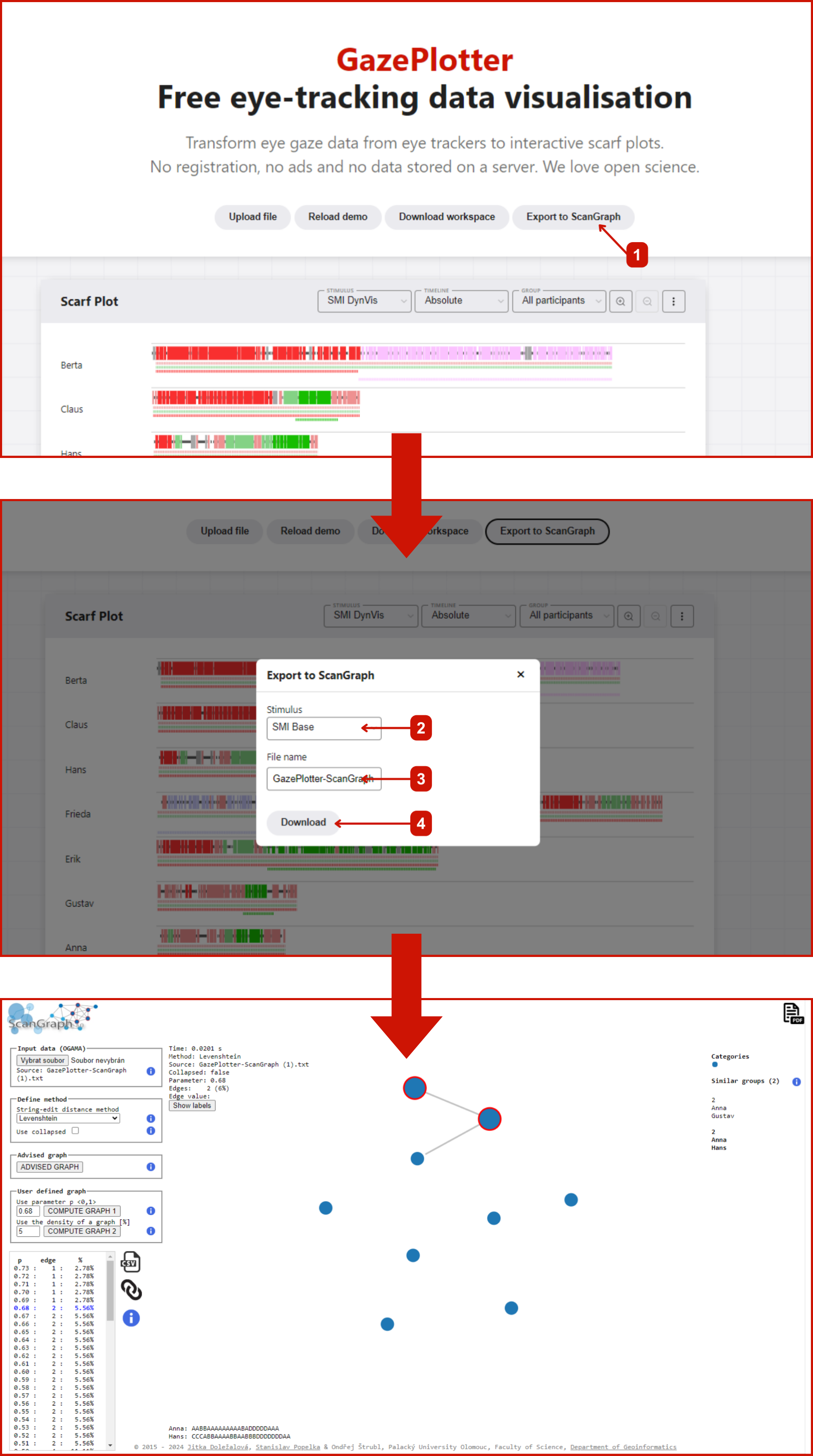 ScanGraph interface showing uploaded sequence data for external analysis.