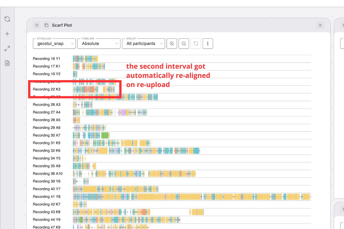 Segmented Data CSV after renaming stimulus values into separate phases.