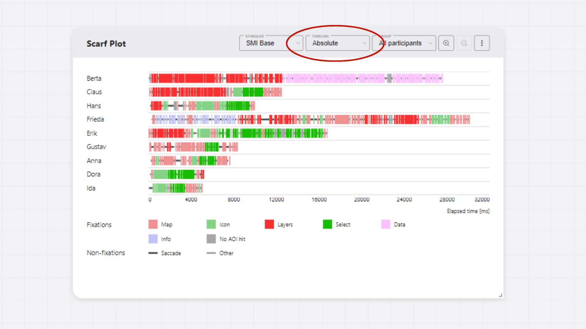 Scarf plot rendered in Absolute time view.