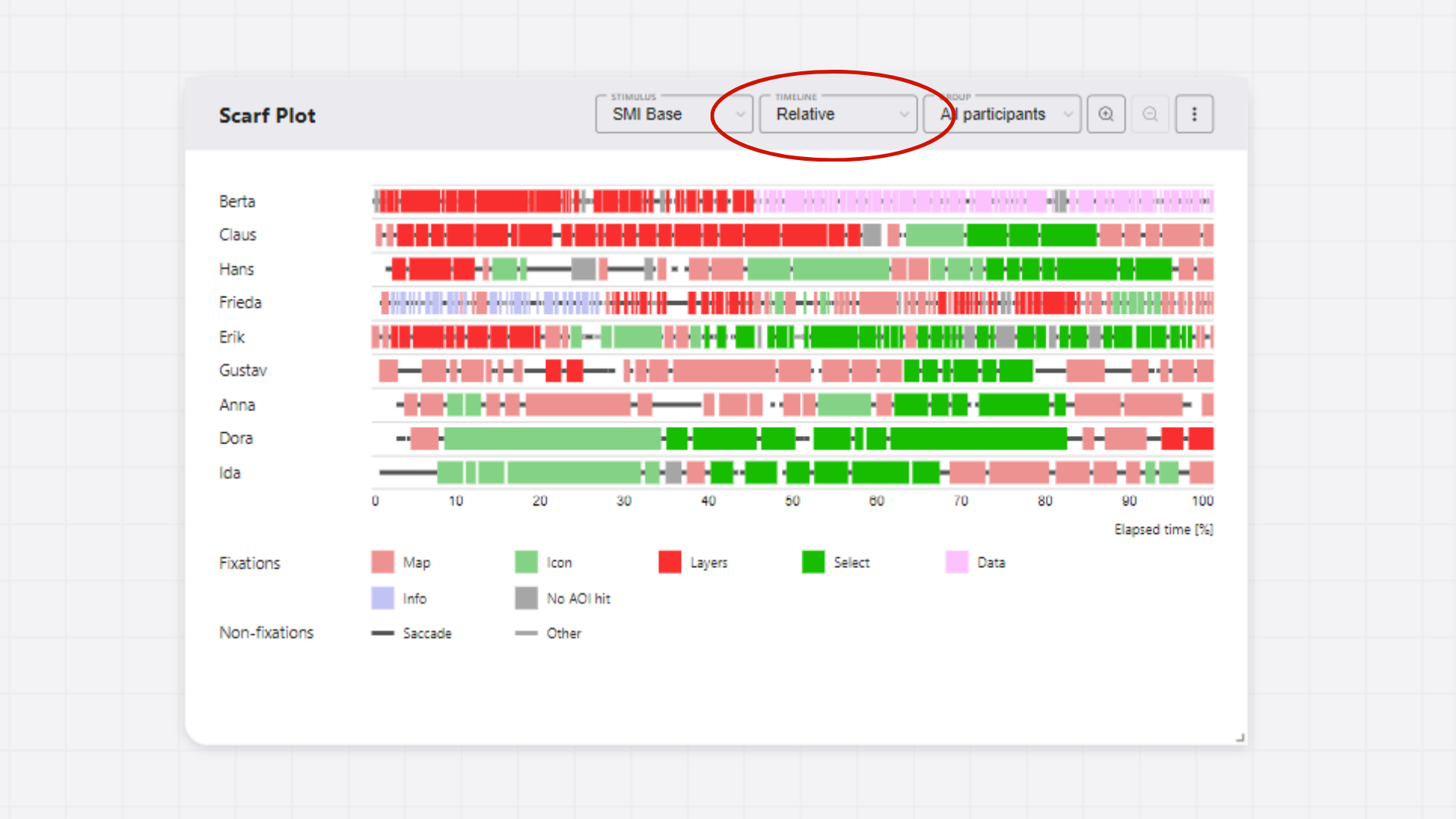 Scarf plot rendered in Relative time view.