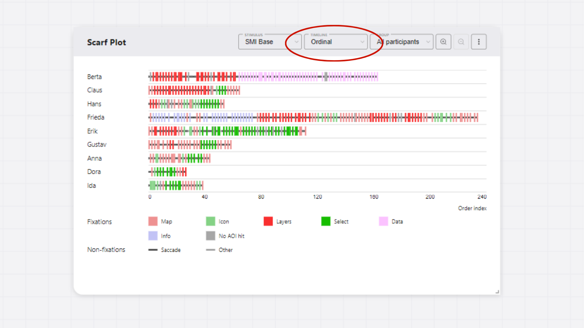 Scarf plot rendered in Ordinal time view.